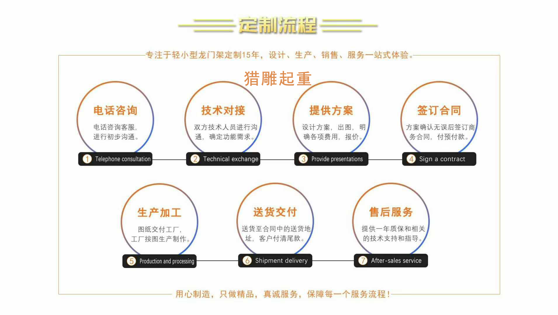龍門吊定制流程